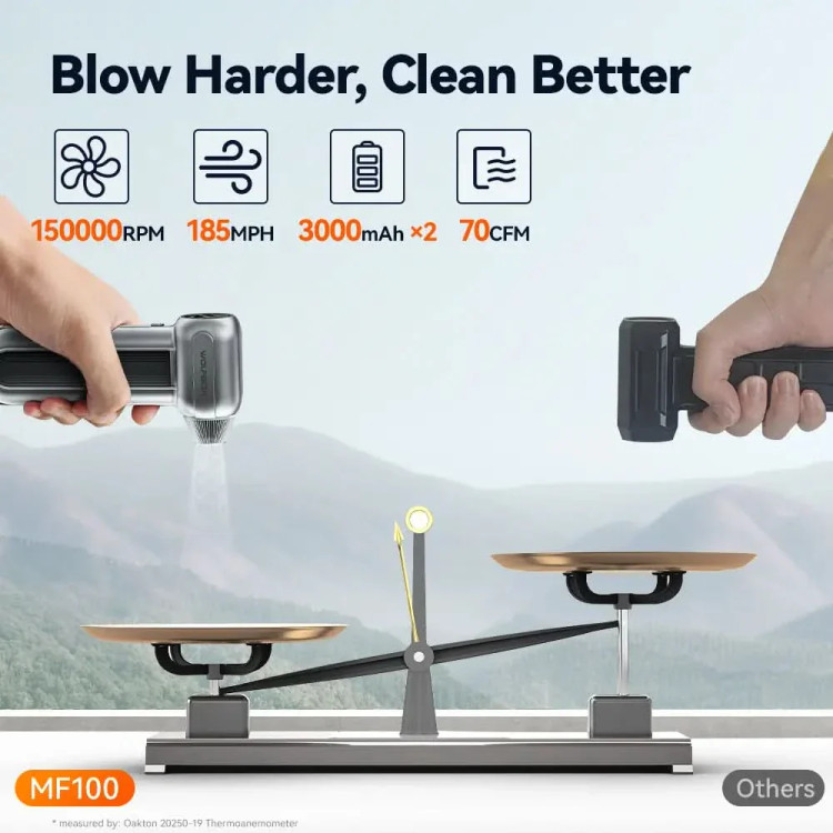 WOLFBOX MF100 Compressed Air Duster